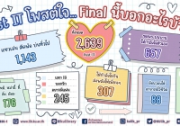 Post IT โพสต์ใจ...Final นี้บอกอะไรบ้าง