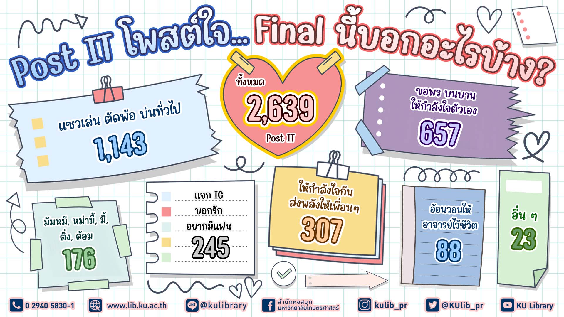 20230411 Posi IT Final
