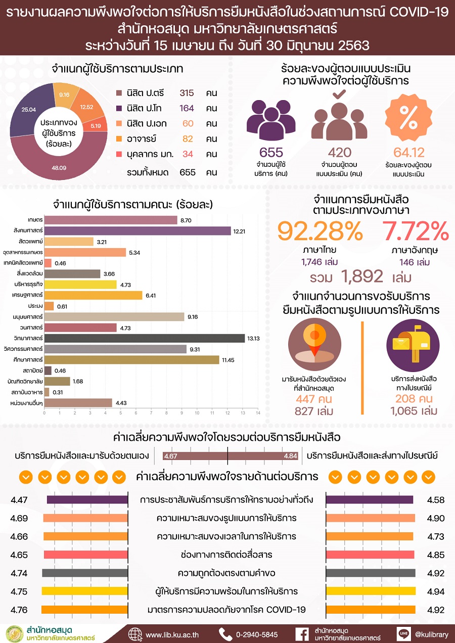 2021 info BorrowBook satisfaction