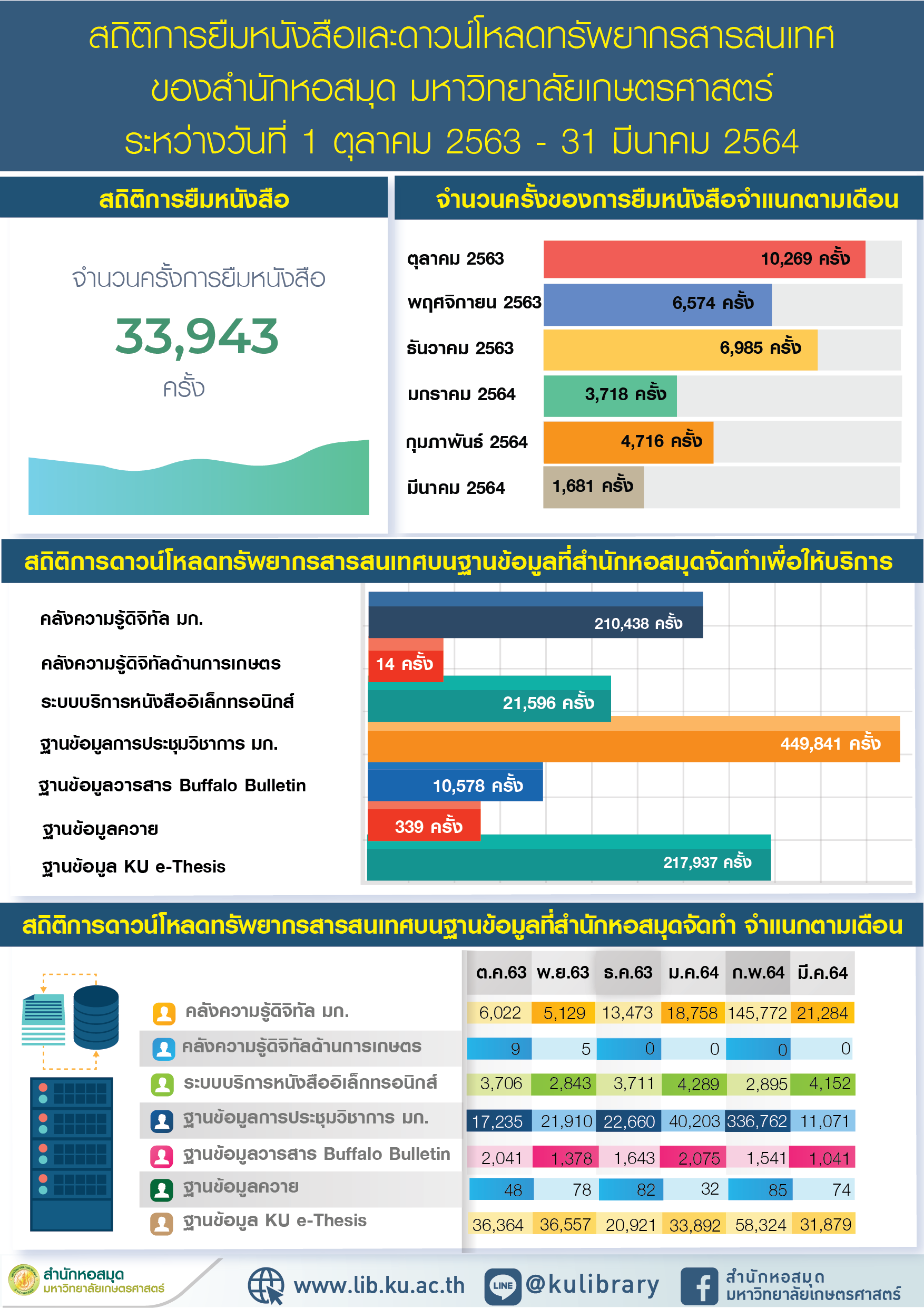 2021 info borrowing download resources p1