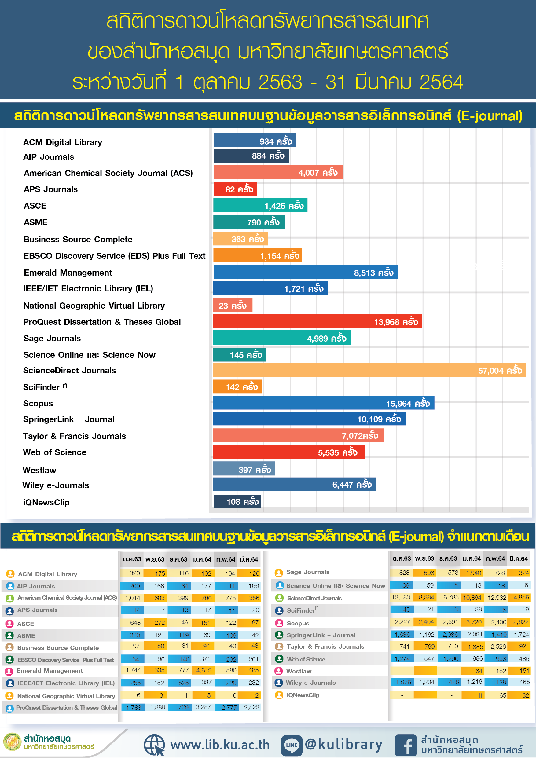 2021 info borrowing download resources p2