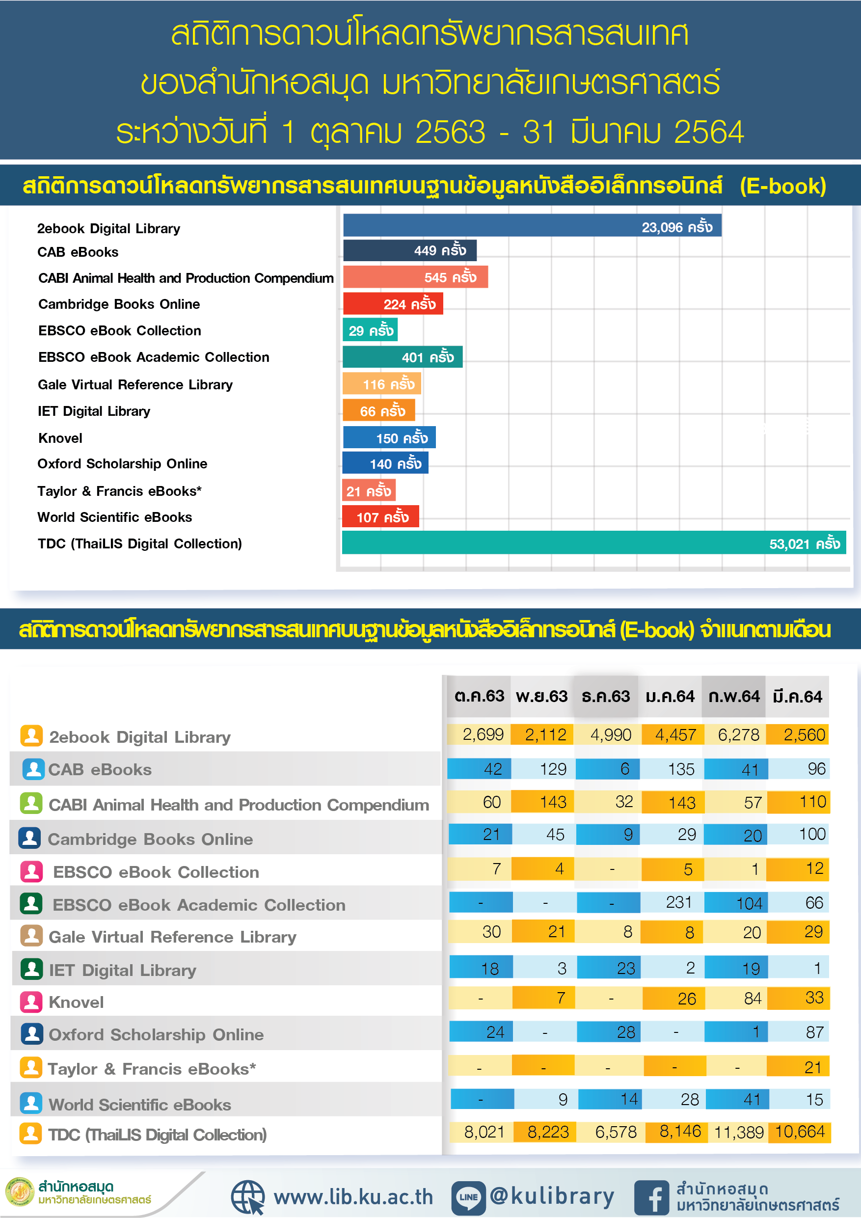 2021 info borrowing download resources p3