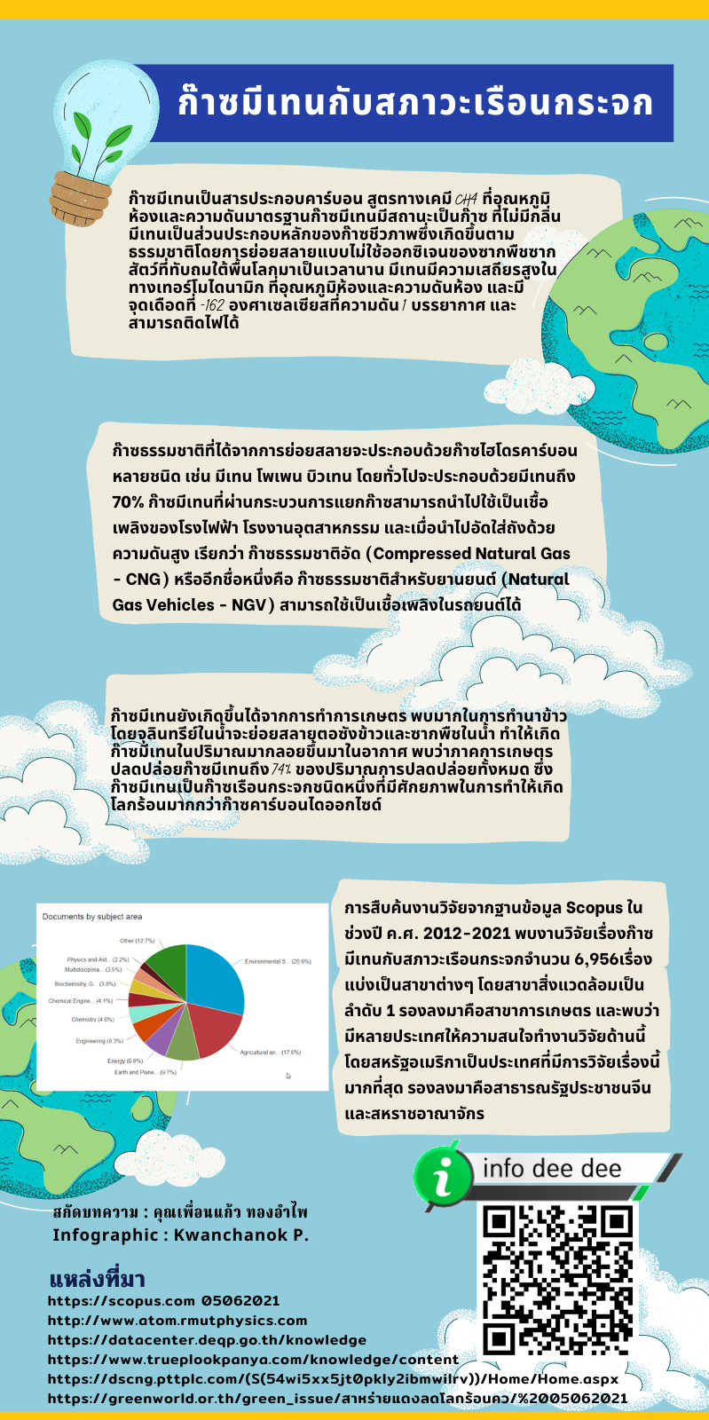 15 Info Methane