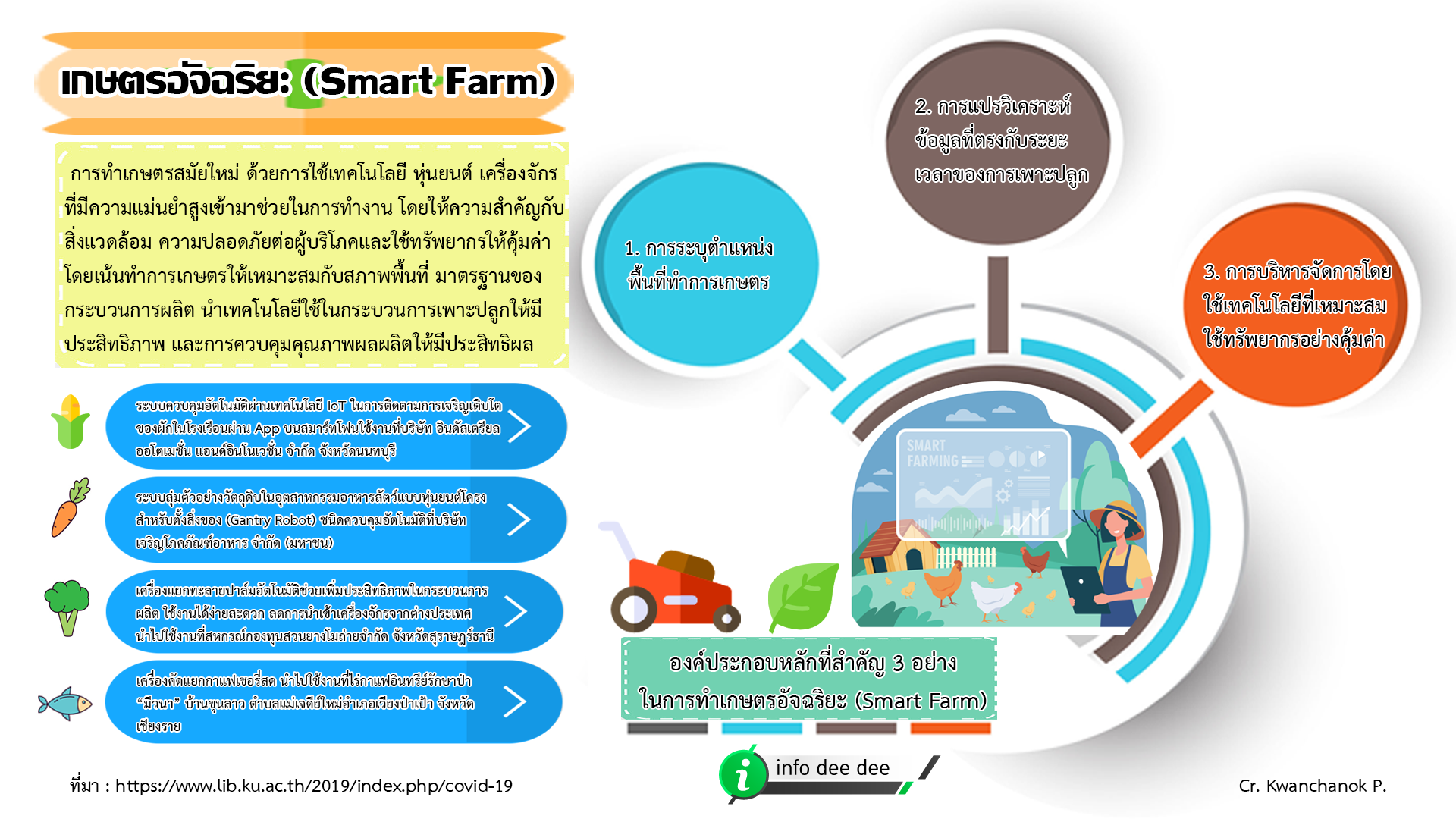 1 Info Smart Farm