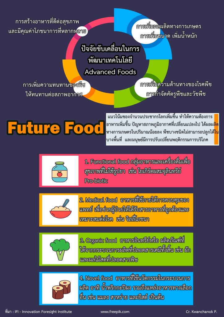 2 Info Future Food r