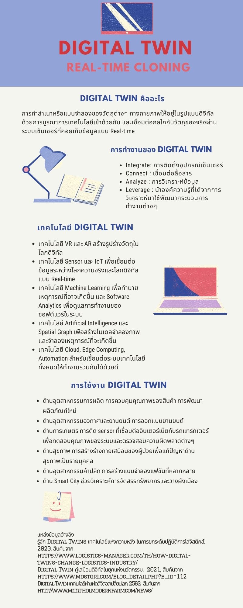 Digital Twin