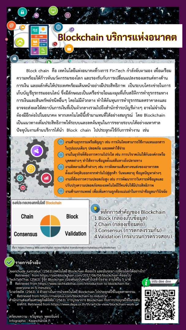 Info Blockchain2