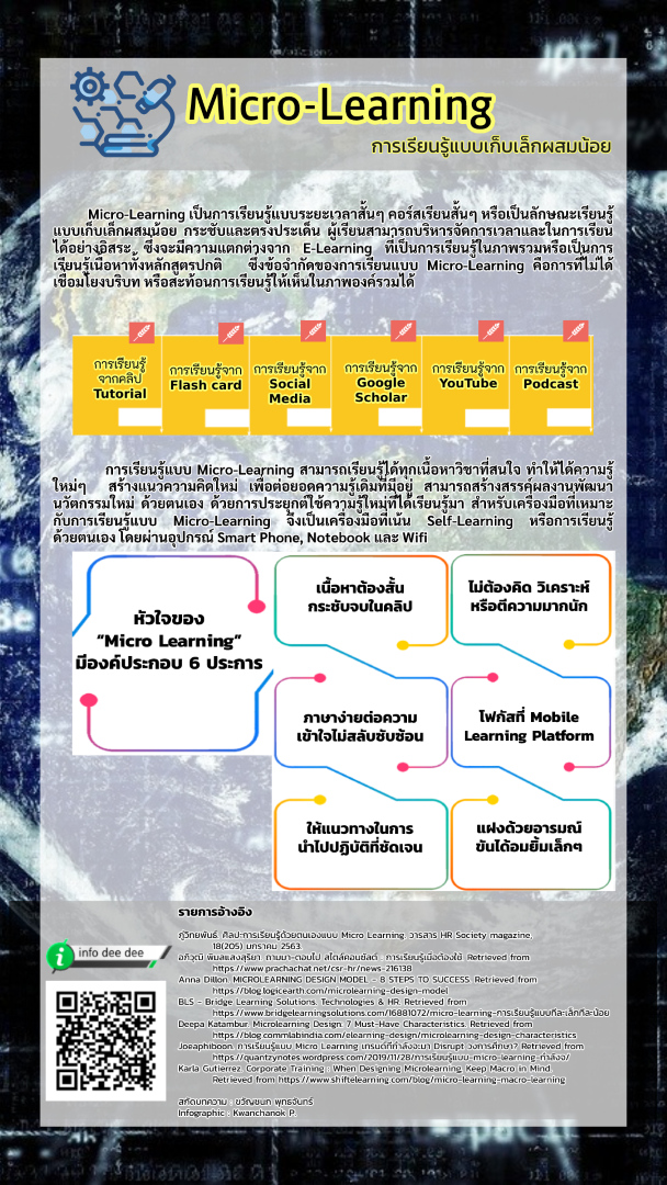 MicroLearning3