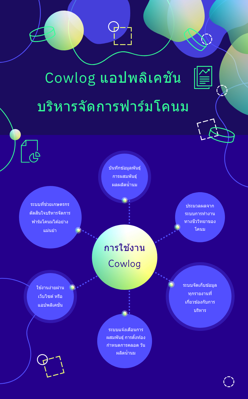 cowlog