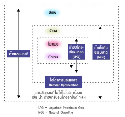 knowledgeNaturalGas 2