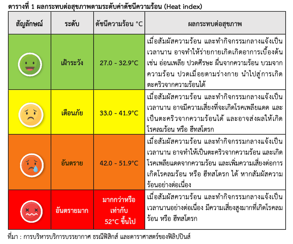 A chart with different colored squares

AI-generated content may be incorrect.