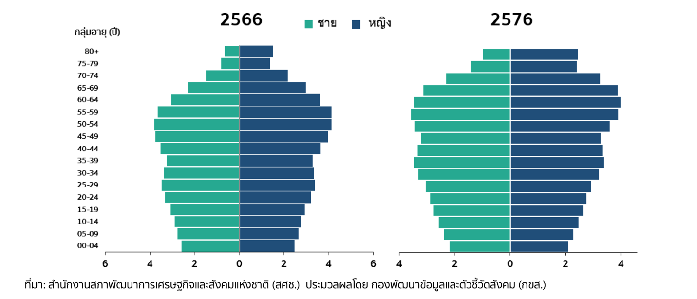 A graph of different colored shapes

AI-generated content may be incorrect.