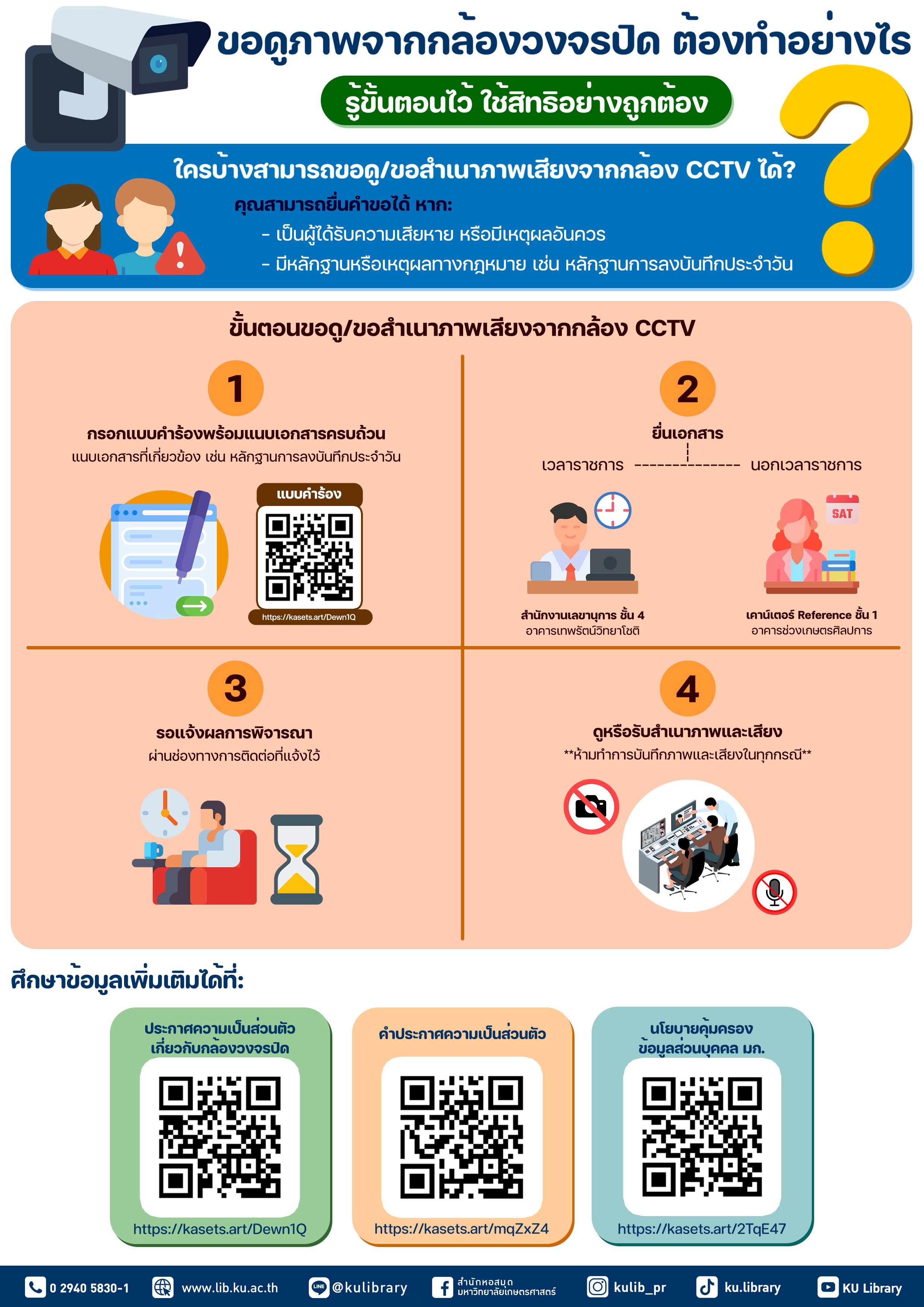 CCTV Info